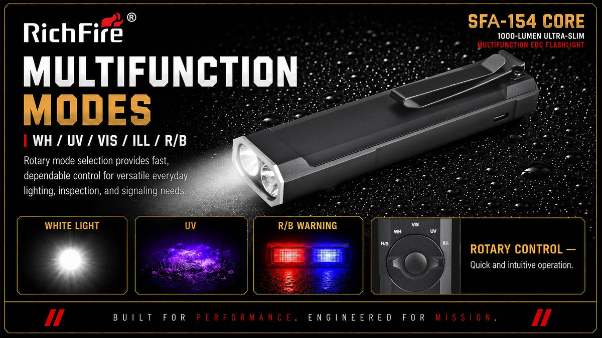 How to Choose the Best Pocket Flashlight for Everyday Carry, Work, and Outdoor Readiness - RichFire® Store Official Tactical Flashlight Weapon Light Seller