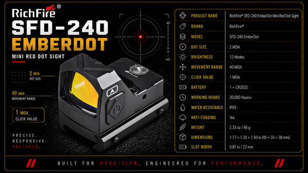 A RichFire SFD-240 EmberDot mini red dot sight shown on a black background with a large product title, technical specs, and a small product render. The sight itself is black with a yellow lens and silver accents.